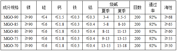 医药级氧化镁